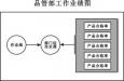 質(zhì)量主管的崗位職責、任職條件以及應(yīng)該具備的能力