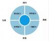 當HR在面試的時候，到底應該面試些什么？