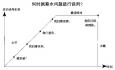 資深HR告訴你面談薪資時的3大秘密！